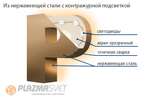 Аренда букв из пенопласта на свадьбу с картинками